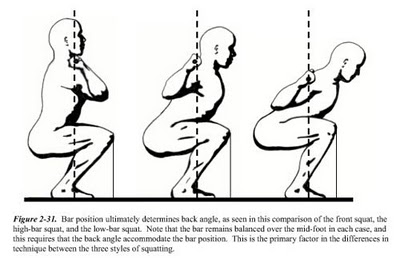 goblet squat, high performance